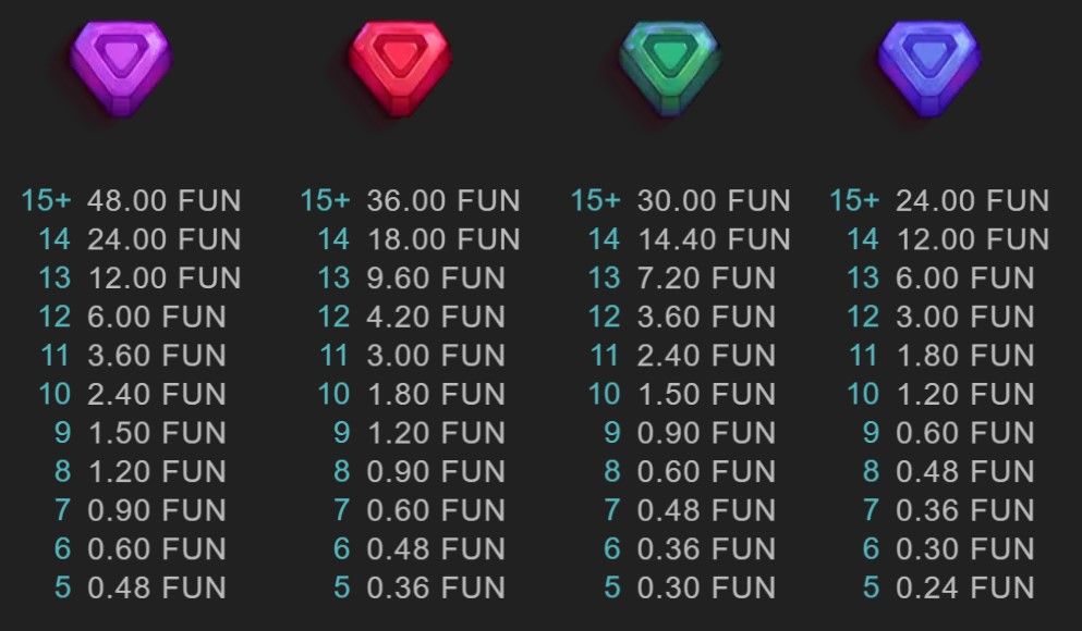 Taxas dos símbolos da slot Aztec Clusters